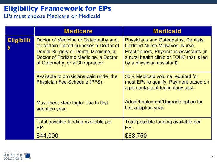 What does ARRA, HITECH and Meaningful Use mean to you