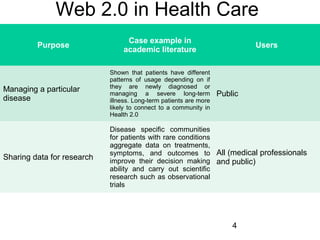Web 2.0 in Health Care
Purpose

Case example in
academic literature

Users

Managing a particular
disease

Shown that patients have different
patterns of usage depending on if
they are newly diagnosed or
managing a severe long-term
illness. Long-term patients are more
likely to connect to a community in
Health 2.0

Sharing data for research

Disease specific communities
for patients with rare conditions
aggregate data on treatments,
symptoms, and outcomes to All (medical professionals
improve their decision making and public)
ability and carry out scientific
research such as observational
trials

Public

4

 