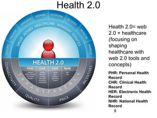 Health 2.0
Health 2.0= web
2.0 + healthcare
(focusing on
shaping
healthcare with
web 2.0 tools and
concepts)
PHR: Personal Health
Record
CHR: Clinical Health
Record
HER: Electronic Health
Record
NHR: National Health
Record
8

 