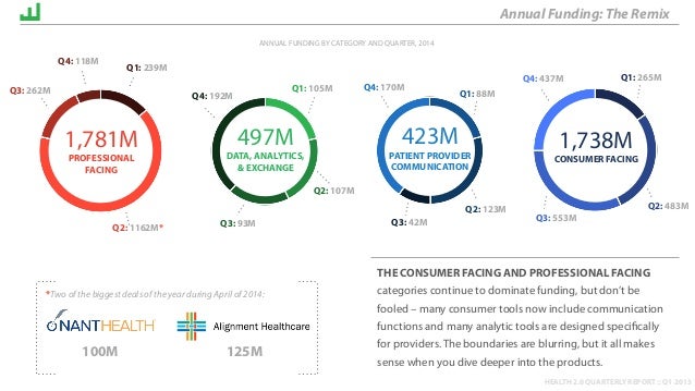 quarterly report