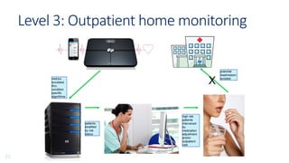 Mobile Health at Ochsner: The Apple HealthKit and Epic EMR Integration Slide 35