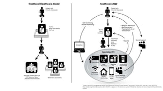 Mobile Health at Ochsner: The Apple HealthKit and Epic EMR Integration Slide 39