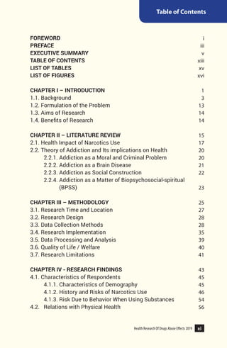 xi
Health Research Of Drugs Abuse Effects 2019 xi
Table of Contents
FOREWORD
PREFACE
EXECUTIVE SUMMARY	
TABLE OF CONTENTS	
LIST OF TABLES	
LIST OF FIGURES	
CHAPTER I – INTRODUCTION	
1.1. Background
1.2. Formulation of the Problem
1.3. Aims of Research
1.4. Benefits of Research
CHAPTER II – LITERATURE REVIEW
2.1. Health Impact of Narcotics Use
2.2. Theory of Addiction and Its implications on Health		
2.2.1. Addiction as a Moral and Criminal Problem
2.2.2. Addiction as a Brain Disease
2.2.3. Addiction as Social Construction
2.2.4. Addiction as a Matter of Biopsychosocial-spiritual
	 (BPSS)
CHAPTER III – METHODOLOGY
3.1. Research Time and Location
3.2. Research Design
3.3. Data Collection Methods
3.4. Research Implementation
3.5. Data Processing and Analysis
3.6. Quality of Life / Welfare
3.7. Research Limitations
CHAPTER IV - RESEARCH FINDINGS	
4.1. Characteristics of Respondents
4.1.1. Characteristics of Demography
4.1.2. History and Risks of Narcotics Use
4.1.3. Risk Due to Behavior When Using Substances	
4.2. Relations with Physical Health
i
iii
v
xiii
xv
xvi
1
3
13
14
14
15
17
20
20
21
22
23
25
27
28
28
35
39
40
41
43
45
45
46
54
56
Health Research Of Drugs Abuse Effects 2019
 