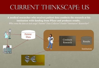 Current THINKSCAPE: US
A medical researcher who receives patient data conducts the research at his
       institution with...