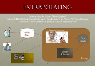 EXTRAPOLATING
                         Instantiating for Health 2.0 and beyond
Patient & Data Collector remain the same, F...