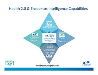 #health2con ; #digitalhealth
Companies
Tech
Trends
Future
Consumer
Tech Use
Content
Impact
Health 2.0 & Enspektos Intelligence Capabilities
Complementary
Intelligence
 