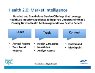 #health2con ; #digitalhealth
Health 2.0: Market Intelligence
Bundled and Stand-alone Service Offerings that Leverage
Health 2.0 Industry Experience to Help You Understand What’s
Coming Next in Health Technology and How Best to Benefit.
Learn
• Annual Report
• Tech Trend
Reports
Track
• Health 2.0 Source
• Newsbites
• Analyst Access
Connect
• OnDemand
• Matchpoint
 