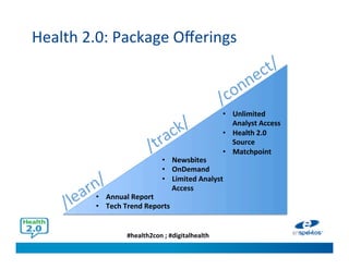 #health2con ; #digitalhealth
Health 2.0: Package Offerings
• Annual Report
• Tech Trend Reports
• Newsbites
• OnDemand
• Limited Analyst
Access
• Unlimited
Analyst Access
• Health 2.0
Source
• Matchpoint
 