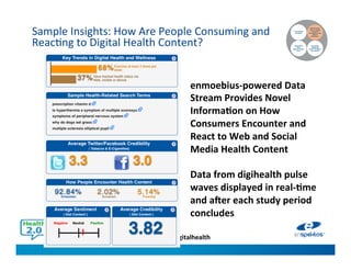 #health2con ; #digitalhealth
Sample Insights: How Are People Consuming and
Reacting to Digital Health Content?
Connecting
the Dots
Identifying
New
Opportunities
First
Figuring Out
How to Shape
Consumer
Perceptions and
Health
Behaviors
Accessing
Unbiased
Expert Insights
and Advice
enmoebius-powered Data
Stream Provides Novel
Information on How
Consumers Encounter and
React to Web and Social
Media Health Content
Data from digihealth pulse
waves displayed in real-time
and after each study period
concludes
 