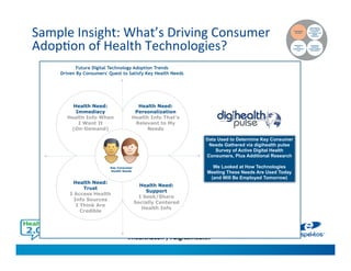 #health2con ; #digitalhealth
Sample Insight: What’s Driving Consumer
Adoption of Health Technologies?
Key Consumer
Health Needs
Health Need:
Immediacy
Health Info When
I Want It
(On-Demand)
Health Need:
Personalization
Health Info That's
Relevant to My
Needs
Health Need:
Support
I Seek/Share
Socially Centered
Health Info
Health Need:
Trust
I Access Health
Info Sources
I Think Are
Credible
Future Digital Technology Adoption Trends
Driven By Consumers' Quest to Satisfy Key Health Needs
Data Used to Determine Key Consumer
Needs Gathered via digihealth pulse
Survey of Active Digital Health
Consumers, Plus Additional Research
We Looked at How Technologies
Meeting These Needs Are Used Today
(and Will Be Employed Tomorrow)
Connecting
the Dots
Identifying
New
Opportunities
First
Figuring Out
How to Shape
Consumer
Perceptions and
Health
Behaviors
Accessing
Unbiased
Expert Insights
and Advice
 
