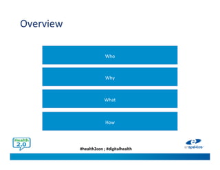 #health2con ; #digitalhealth
Overview
Who
Why
What
How
 