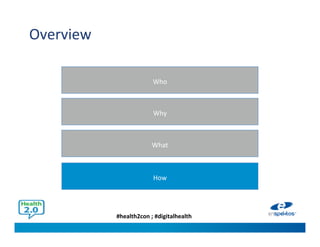 #health2con ; #digitalhealth
Overview
Who
Why
What
How
 