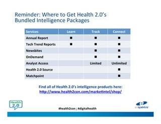 #health2con ; #digitalhealth
Reminder: Where to Get Health 2.0’s
Bundled Intelligence Packages
Services Learn Track Connect
Annual Report   
Tech Trend Reports   
Newsbites  
OnDemand  
Analyst Access Limited Unlimited
Health 2.0 Source 
Matchpoint 
Find all of Health 2.0’s intelligence products here:
http://www.health2con.com/marketintel/shop/
 
