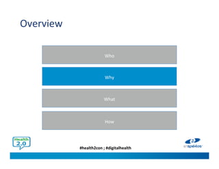 #health2con ; #digitalhealth
Overview
Who
Why
What
How
 