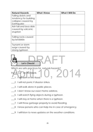DRAFT
April 10, 2014
25 
 
Natural Hazards What I Know What I Will Do
Falling debris and
tendency for building
collapse caused by
Earthquake
Ash fall and lava slide
caused by volcanic
eruption
Falling rocks caused
by landslide
Tsunami or storm
surge caused by
strong typhoon
Which are safe practices for naturals hazards?
Put a on the blank.
___1. I will swim in the flood.
___2. I will not panic if disaster strikes.
___3. I will walk alone in public places.
___4. I don’t know our exact home address.
___5. I will watch flying objects during a typhoon.
___6. I will stay at home when there is a typhoon.
___7. I will throw garbage properly to avoid flooding.
___8. I know persons who can help me in case of emergency.
___9. I will listen to news updates on the weather conditions.
Let’s Check! 
 