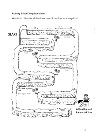 DRAFT
April 10, 2014
23 
 
Activity 2: My Everyday Maze
What are other foods that we need to eat more everyday?
START
A Healthy and
Balanced You
Draw a carbohydrate-
rich food.
Draw a vitamin-rich
food.
Draw a mineral-rich
food.
TIME OUT!
Let’s Drink a glass of
milk
Draw a glass of milk
 