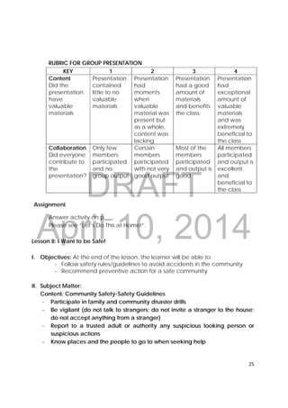 DRAFT
April 10, 2014
25 
 
RUBRIC FOR GROUP PRESENTATION
KEY 1 2 3 4
Content
Did the
presentation
have
valuable
materials
Presentation
contained
little to no
valuable
materials
Presentation
had
moments
when
valuable
material was
present but
as a whole,
content was
lacking
Presentation
had a good
amount of
materials
and benefits
the class
Presentation
had
exceptional
amount of
valuable
materials
and was
extremely
beneficial to
the class
Collaboration
Did everyone
contribute to
the
presentation?
Only few
members
participated
and no
group output
Certain
members
participated
with not very
good output
Most of the
members
participated
and output is
good
All members
participated
and output is
excellent
and
beneficial to
the class
Assignment
Answer activity on p___.
Please see “Let’s Do This at Home!”.
Lesson 8: I Want to be Safe!
I. Objectives: At the end of the lesson, the learner will be able to
‐ Follow safety rules/guidelines to avoid accidents in the community
‐ Recommend preventive action for a safe community
II. Subject Matter:
Content: Community Safety-Safety Guidelines
‐ Participate in family and community disaster drills
‐ Be vigilant (do not talk to strangers; do not invite a stranger to the house;
do not accept anything from a stranger)
‐ Report to a trusted adult or authority any suspicious looking person or
suspicious actions
‐ Know places and the people to go to when seeking help
 