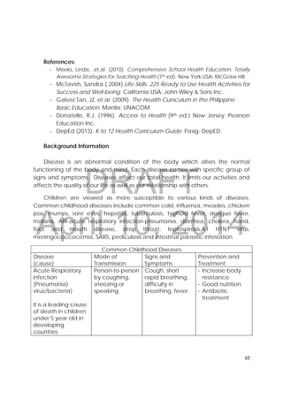 DRAFT
April 10, 2014
10 
 
References:
‐ Meeks, Linda, .et,al. (2010). Comprehensive School Health Education. Totally
Awesome Strategies for Teaching Health (7th ed). New York USA: McGraw Hill.
‐ McTavish, Sandra ( 2004).Life Skills. 225 Ready to Use Health Activities for
Success and Well-being. California USA: John Wiley & Sons Inc.
‐ Galvez Tan, JZ, et al. (2009). The Health Curriculum in the Philippine
Basic Education. Manila: UNACOM.
‐ Donatelle, R.J. (1996). Access to Health (9th ed.) New Jersey: Pearson
Education Inc.
‐ DepEd (2013). K to 12 Health Curriculum Guide. Pasig: DepED.
Background Information
Disease is an abnormal condition of the body which alters the normal
functioning of the body and mind. Each disease comes with specific group of
signs and symptoms. Diseases affect our total health. It limits our activities and
affects the quality of our life as well as our relationship with others.
Children are viewed as more susceptible to various kinds of diseases.
Common childhood diseases include common cold, influenza, measles, chicken
pox, mumps, sore eyes, hepatitis, tuberculosis, typhoid fever, dengue fever,
malaria, ARI-acute respiratory infection-pneumonia, diarrhea, cholera, hand,
foot and mouth disease, strep throat, leptospirosis,A1 H1N1 virus,
meningococcocemia, SARS, pediculosis and intestinal parasitic infestation.
Common Childhood Diseases
Disease
(cause)
Mode of
Transmission
Signs and
Symptoms
Prevention and
Treatment
Acute Respiratory
infection
(Pneumonia)
virus/bacteria)
It is a leading cause
of death in children
under 5 year old in
developing
countries
Person-to-person
by coughing,
sneezing or
speaking
Cough, short
rapid breathing,
difficulty in
breathing, fever
‐ Increase body
resistance
‐ Good nutrition
‐ Antibiotic
treatment
 