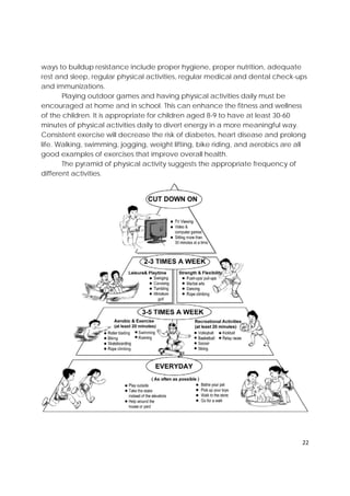 DRAFT
April 10, 2014
22 
 
ways to buildup resistance include proper hygiene, proper nutrition, adequate
rest and sleep, regular physical activities, regular medical and dental check-ups
and immunizations.
Playing outdoor games and having physical activities daily must be
encouraged at home and in school. This can enhance the fitness and wellness
of the children. It is appropriate for children aged 8-9 to have at least 30-60
minutes of physical activities daily to divert energy in a more meaningful way.
Consistent exercise will decrease the risk of diabetes, heart disease and prolong
life. Walking, swimming, jogging, weight lifting, bike riding, and aerobics are all
good examples of exercises that improve overall health.
The pyramid of physical activity suggests the appropriate frequency of
different activities.
 