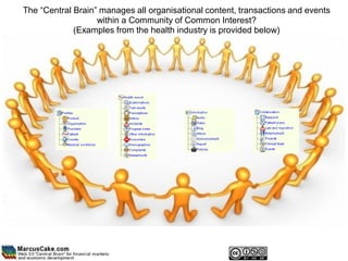 The “Central Brain” manages all organisational content, transactions and events
                   within a Community of Common Interest?
             (Examples from the health industry is provided below)
 