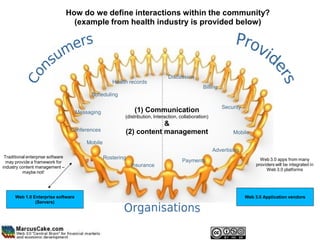 How do we define interactions within the community?
                                     (example from health industry is provided below)




                                                                               Discussion
                                                     Health records
                                                                                                 Billing
                                           Scheduling

                                                                                                           Security
                                     Messaging                 (1) Communication
                                                          (distribution, Interaction, collaboration)
                                                                      &
                                    Conferences           (2) content management                               Mobile
                                         Mobile
                                                                                                       Advertising
 Traditional enterprise software                  Rostering
                                                                                      Payments                               Web 3.0 apps from many
  may provide a framework for
                                                              Insurance                                                    providers will be integrated in
industry content management –
                                                                                                                                Web 3.0 platforms
          maybe not!




      Web 1.0 Enterprise software                                                                                     Web 3.0 Application vendors
               (Servers)
 