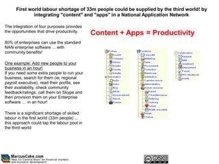 First world labour shortage of 33m people could be supplied by the third world! by
              integrating "content" and "apps" in a National Application Network

The integration of four purposes provides
the opportunities that drive productivity.
                                              Content + Apps = Productivity
80% of enterprises can use the standard
NAN enterprise software ... with
community benefits!

One example: Add new people to your
business in an hour!
If you need some extra people to run your
business, search for them (ie; regional
payroll executive), read their profile, see
their availability, check community
feedback/ratings, call them on Skype and
then provision them on your Enterprise
software … in an hour!

There is a significant shortage of skilled
labour in the first world (33m people) ...
this approach could tap the labour pool in
the third world
 