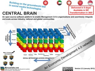 Delivered in 5 days!
                                                                                                                                        Available in 90!
CENTRAL BRAIN                                                                                                                        Transformation in 365!
An open source software platform to enable Management 3.0 in organisations and seemlessly integrate
and scale across industry, national and global communities



                                                                                                     International

                 Public/                                                                                   National
                 partner
                                                                                                               Industry
                 Directors
   UNIVERSAL




                                                                                                                      Organisation
    SIMPLE,

     ROLES




               Managers


               Executives




Web 1.0 hierarchy                                                                                                         And more ...
 and channels                                      Sales   Manufacturing             Design   Innovation
                             Support   Marketing                                                            Finance
                                                                       Engineering

                             SOCIAL NETWORKING ACROSS ORGANISATIONAL GROUPS




                                                                                                                                         Version 2.3 (January 2012)
 
