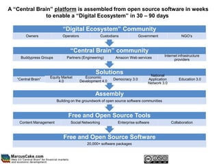 A “Central Brain” platform is assembled from open source software in weeks
              to enable a “Digital Ecosystem” in 30 – 90 days

                            “Digital Ecosystem” Community
        Owners              Operators                Custodians             Government               NGO’s



                                 “Central Brain” community
                                                                                          Internet infrastructure
     Buddypress Groups        Partners (Engineering)         Amazon Web services
                                                                                                providers


                                                Solutions                        National
                     Equity Market         Economic
   “Central Brain”                                          Democracy 3.0       Application        Education 3.0
                          4.0           Development 4.0
                                                                                Network 3.0


                                                Assembly
                         Building on the groundwork of open source software communities



                               Free and Open Source Tools
    Content Management           Social Networking            Enterprise software             Collaboration



                            Free and Open Source Software
                                            20,000+ software packages
 