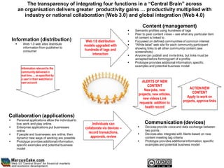 The transparency of integrating four functions in a “Central Brain” across
         an organisation delivers greater productivity gains … productivity multiplied with
            industry or national collaboration (Web 3.0) and global integration (Web 4.0)

                                                                                           Content (management)
                                                                                     Semantic profiles using hundreds of tags
                                                                                     Peer to peer content views – see what any particular item
                                                                                      of content is linked to
    Information (distribution)                         Web 1.0 distribution          Focussed on defined communities of common interest
          Web 1.0 web sites distribute               models upgraded with           “White label” web site for each community participant
           information from publisher to                                              showing links to all other community content (see
           consumer                                   hundreds of tags and
                                                                                      screenshots)
                                                          interaction                Anyone can publish and invite links, but links must be
                                                                                      accepted before forming part of a profile
                                                                                     Prototype provides additional information, specific
                                                                                      examples and potential business model
          Information relevant to the
          community delivered in
          real time … as specified by
          a user in their watchlist or
          user account                                                                    ALERTS OF NEW
                                                                                              CONTENT
                                                                                            New jobs, new                    ACTION NEW
                                                                                        projects, new articles,               CONTENT
                                                                                           new videos Link                 Apply to work on
                                                                                        requests: addition to           projects, approve links
                                                                                            health record

Collaboration (applications)
     Personal applications allow the individual to
      live, work and play online                           Individuals can                  Communication (devices)
     Enterprise applications put businesses          collaborate via devices –             Devices provide voice and data exchange between
      online                                                                                 two points
                                                        record transactions,           
     If people and businesses are online, then                                              Devices also integrate with Alerts based on new
      dynamic new ways of working are possible            approvals, review                  content meeting tag criteria
     Prototype provides additional information,                                            Prototype provides additional information, specific
      specific examples and potential business                                               examples and potential business model
      model
 