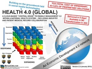 HEALTH 4.0 (GLOBAL)
 A CLOUD-BASED ”CENTRAL BRAIN” TO ENABLE MANAGEMENT 3.0
 WITHIN A NATIONAL HEALTH SYSTEM ... INCLUDING INDUSTRY
 AND PATIENT MEDICAL RECORD COLLABORATION


       Government                                 International
                                                      National

                                                          State
      Organisations
                                                                  Local


         Providers


          Patients



DEEPENING

 Web 1.0 (opaque)

                      Medical   Patient    Workflow     Industry
                      record    collaboration         collaboration

                            EXPANDING

                                                                          Version 2.3 (January 2012)
 