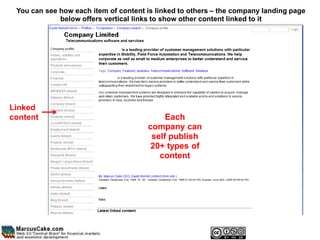 You can see how each item of content is linked to others – the company landing page
             below offers vertical links to show other content linked to it




Linked
content                                    Each
                                      company can
                                       self publish
                                       20+ types of
                                         content
 