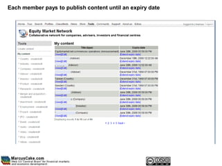 Each member pays to publish content until an expiry date
 