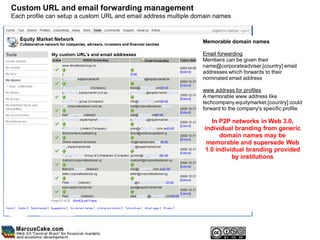 Custom URL and email forwarding management
Each profile can setup a custom URL and email address multiple domain names



                                                                 Memorable domain names

                                                                 Email forwarding
                                                                 Members can be given their
                                                                 name@corporateadviser.[country] email
                                                                 addresses which forwards to their
                                                                 nominated email address

                                                                 www address for profiles
                                                                 A memorable www address like
                                                                 techcompany.equitymarket.[country] could
                                                                 forward to the company's specific profile

                                                                    In P2P networks in Web 3.0,
                                                                  individual branding from generic
                                                                        domain names may be
                                                                   memorable and supersede Web
                                                                  1.0 individual branding provided
                                                                            by institutions
 