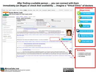 After finding a suitable person … you can connect with them
immediately (on Skype) or check their availability … imagine a “Virtual Clinic” of doctors
                                                                         Immediate availability
                                                                            (Skype icons)




                                                                          Availability
                                                                           • Available for small project
                                                                           • Available for large project
                                                                           • Not available
 