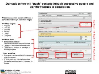 Our task centre will “push” content through successive people and
                       workflow stages to completion


A task management system will route a
content item through workflow stages.




                                                                     Stage: Prepare
Workflow stages:
• Prepare
• Discuss
• Execute
• Review
• Lodge




                                                                     Stage 2: Review
• Complete

Workflow Roles
• Responsible person –
  Executive/manager assigned to next task
• Owner – Executive that created task
• Observer – a director or manager to
  ensure progress




                                                                     Stage 3: Execute
“Push” workflow
• The owner can be notified of progress, or
  lack of progress
• A “Watchlist” can identify incomplete
  items where status has not changed for
  5 days
 