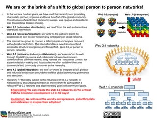 We are on the brink of a shift to global person to person networks!
   In the last one hundred years, we have used the hierarchy and proprietary             Web 1.0 (opaque)        Web 4.0 (transparent)
    channels to connect, organise and focus the effort of the global community.
    This structure offered limited community access, was opaque and resulted in
    less than optimal decision-making.                                                                   Engineering

   Web 1.0 (information distribution): we “read” from the web as hierarchies
    distributed information.
                                                                                                         Inspiration
   Web 2.0 (social participation): we “write” to the web and learnt the
    possibilities of peer to peer networks by participating in social networks.
   The internet has grown to connect a billion people and anyone can use it
    without cost or restriction. The internet enables a new transparent and
    accessible structure to organise and focus effort - Web 3.0, or person to           Web 3.0 networks
    person, networks.
   Web 3.0 (national or industry collaboration): we “execute” on the web
    through Digital Ecosystems and collaborate to toward outcomes in
    communities of common interest. They harness the "Wisdom of Crowds" for
    superior decision making and focus collective effort to deliver the same
    commercial and community outcomes as the hierarchy
   Web 4.0 (global integration): we “link” or “share” to integrate social, political
    and industrial endeavours around the world for global community governance
    and execution.
   Hierarchy 3: “Hierarchy-cubed” is the influence of Web 3.0 networks in                                              Shift!
    hierarchies by encouraging members of the hierarchy to participate in a
    relevant Web 3.0 networks and align hierarchy goals with community goals.
                                                                                          Web 1.0 channels
       Engineering: We can create the Web 3.0 networks on the Critical
       Path to Economic Development 4.0 in 90 days!

       Inspiration: We will need the world's entrepreneurs, philanthropists
       and statesmen to inspire their adoption!
 