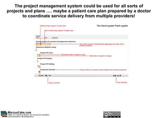 The project management system could be used for all sorts of
projects and plans …. maybe a patient care plan prepared by a doctor
        to coordinate service delivery from multiple providers!
 