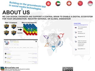 ABOUT US
WE CAN DESIGN, ENGINEER AND SUPPORT A CENTRAL BRAIN TO ENABLE A DIGITIAL ECOSYSTEM
FOR YOUR ORGANISATION, INDUSTRY NATIONAL OR GLOBAL ENDEAVOUR
  Web 1.0 (opaque)            Web 4.0 (transparent)


                     Engineering



                     Inspiration
 