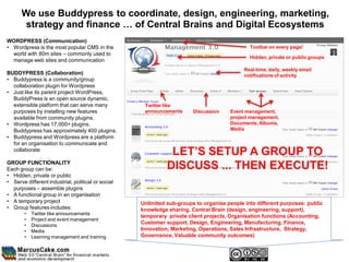 We use Buddypress to coordinate, design, engineering, marketing,
       strategy and finance … of Central Brains and Digital Ecosystems
WORDPRESS (Communication)
• Wordpress is the most popular CMS in the                                                    Toolbar on every page!
  world with 80m sites – commonly used to
                                                                                              Hidden, private or public groups
  manage web sites and communication
                                                                                            Real-time, daily, weekly email
BUDDYPRESS (Collaboration)                                                                  notifications of activity
• Buddypress is a community/group
  collaboration plugin for Wordpress
• Just like its parent project WordPress,
  BuddyPress is an open source dynamic,
  extensible platform that can serve many            Twitter like
  purposes by installing new features                announcements      Discussion    Event management,
  available from community plugins.                                                   project management,
• Wordpress has 17,000+ plugins.                                                      Documents, Albums,
  Buddypress has approximately 400 plugins.                                           Media
• Buddypress and Wordpress are a platform
  for an organisation to communicate and
  collaborate
                                                               LET’S SETUP A GROUP TO
GROUP FUNCTIONALITY
Each group can be:                                            DISCUSS ... THEN EXECUTE!
• Hidden, private or public
• Serve different industrial, political or social
  purposes – assemble plugins
• A functional group in an organisation
• A temporary project                               Unlimited sub-groups to organise people into different purposes: public
• Group features includes:                          knowledge sharing, Central Brain (design, engineering, support),
        •   Twitter like announcements
                                                    temporary private client projects, Organisation functions (Accounting,
        •   Project and event management
        •   Discussions
                                                    Customer support, Design, Engineering, Manufacturing, Finance,
        •   Media                                   Innovation, Marketing, Operations, Sales Infrastructure, Strategy,
        •   Learning management and training        Governance, Valuable community outcomes)
 