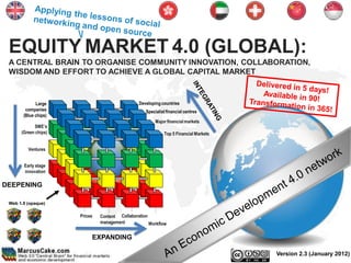 EQUITY MARKET 4.0 (GLOBAL):
 A CENTRAL BRAIN TO ORGANISE COMMUNITY INNOVATION, COLLABORATION,
 WISDOM AND EFFORT TO ACHIEVE A GLOBAL CAPITAL MARKET


             Large                              Developing countries
        companies                                  Specialist financial centres
       (Blue chips)
                                                        Major financial markets
             SME’s
      (Green chips)                                          Top 5 Financial Markets


         Ventures


       Early stage
       innovation

DEEPENING

 Web 1.0 (opaque)

                      Prices   Content Collaboration
                               management            Workflow

                           EXPANDING

                                                                                       Version 2.3 (January 2012)
 