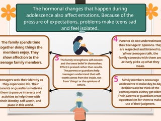 Quarter 1_Health 5_Family Roles During Puberty | PPTX