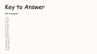 Key to Answer
Post Assessment
1. C
2. D
3. C
4. A
5. D
6. C
7. C
8. D
9. B
10. A
11. C
12. D
13. C
14. D
15. C
 