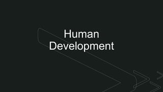 z
Human
Development
 