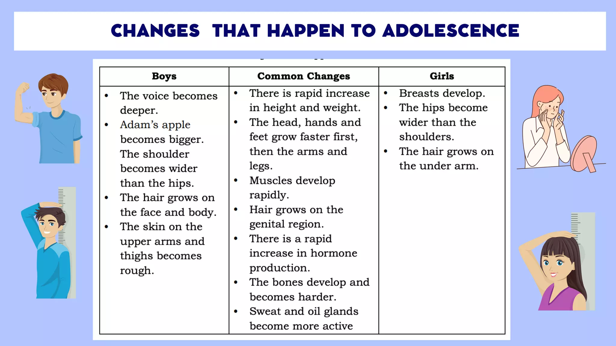 HEALTH 7_Q1_CHANGES THAT HAPPEN TO ADOLESCENCE.pdf