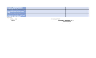 E. Whichof my teachingstrategies
worked well? Whydid these work ?
F. Whatdifficulties didI encounter which
my principal or supervisor can helpme
solve
G. Whatinnovationorlocalized
materialsdidI use/discoverwhichI wish
to share with other teachers?
Preparedby
VERNA A. ARCO CHECKED/NOTEDBY :
Teacher SUPERIANOA. MAGLANGIT,Ed, D.
School Principal -II
 