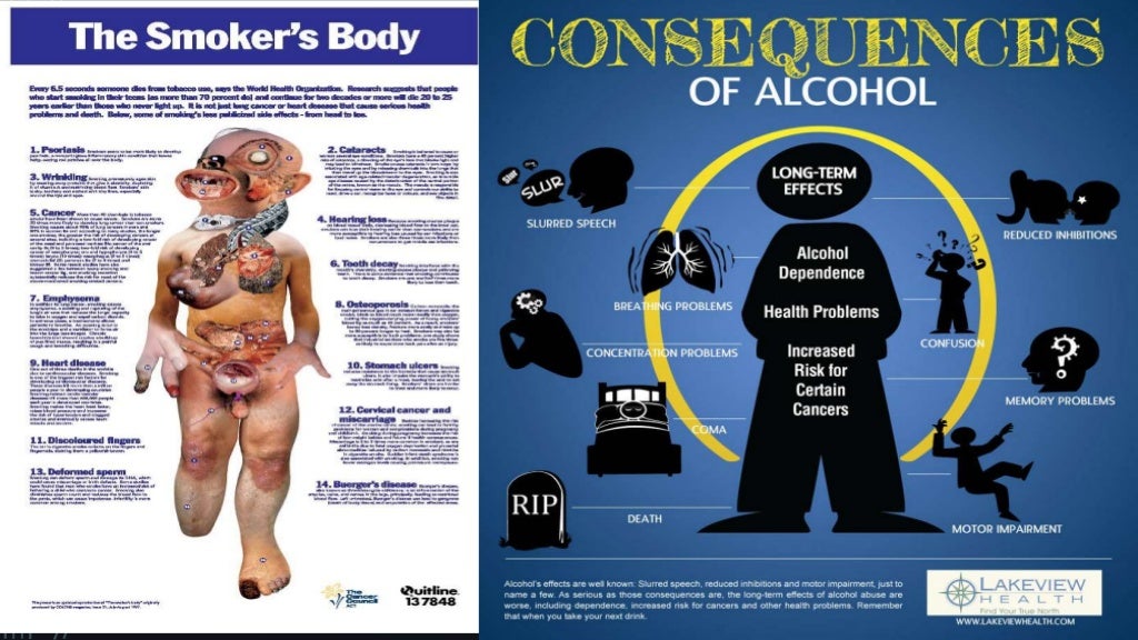 The Six Classifications of Drugs of Abuse (Grade 9 (Mapeh) Health Les…