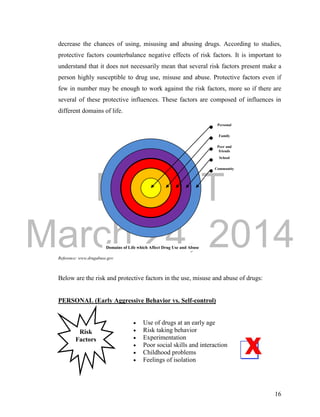 DRAFT 
March 24, 2014 
16 
Community 
School 
Peer and 
friends 
Family 
Personal 
Domains of Life which Affect Drug Use and Abuse 
decrease the chances of using, misusing and abusing drugs. According to studies, 
protective factors counterbalance negative effects of risk factors. It is important to 
understand that it does not necessarily mean that several risk factors present make a 
person highly susceptible to drug use, misuse and abuse. Protective factors even if 
few in number may be enough to work against the risk factors, more so if there are 
several of these protective influences. These factors are composed of influences in 
different domains of life. 
Reference: www.drugabuse.gov 
Below are the risk and protective factors in the use, misuse and abuse of drugs: 
PERSONAL (Early Aggressive Behavior vs. Self-control) 
Risk 
Factors 
 Use of drugs at an early age 
 Risk taking behavior 
 Experimentation 
 Poor social skills and interaction 
 Childhood problems 
 Feelings of isolation 
 