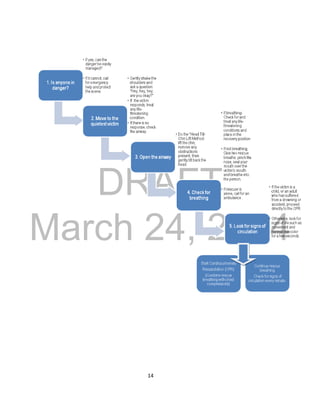 DRAFT 
March 24, 2014 
14 
 