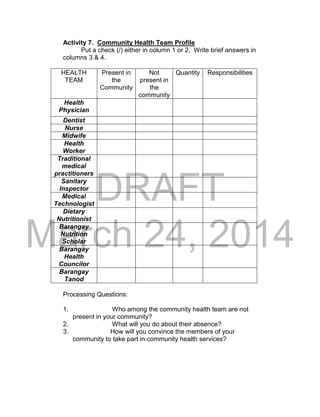 DRAFT
March 24, 2014
Activity 7. Community Health Team Profile
Put a check (/) either in column 1 or 2. Write brief answers in
columns 3 & 4.
HEALTH
TEAM
Present in
the
Community
Not
present in
the
community
Quantity Responsibilities
Health
Physician
Dentist
Nurse
Midwife
Health
Worker
Traditional
medical
practitioners
Sanitary
Inspector
Medical
Technologist
Dietary
Nutritionist
Barangay
Nutrition
Scholar
Barangay
Health
Councilor
Barangay
Tanod
Processing Questions:
1. Who among the community health team are not
present in your community?
2. What will you do about their absence?
3. How will you convince the members of your
community to take part in community health services?
 