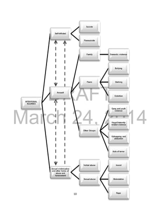 DRAFT
March 24, 2014
10
 